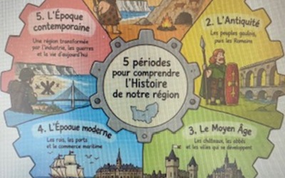 Image du projet Sur les traces du temps, nos petits explorateurs à la découverte de leur territoire local.