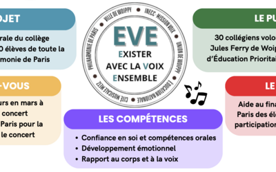 Image du projet Les jeunes choristes de Woippy à la Philharmonie de Paris