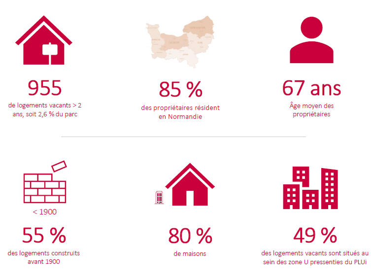 Visualisation des statistiques présentées dans le texte
