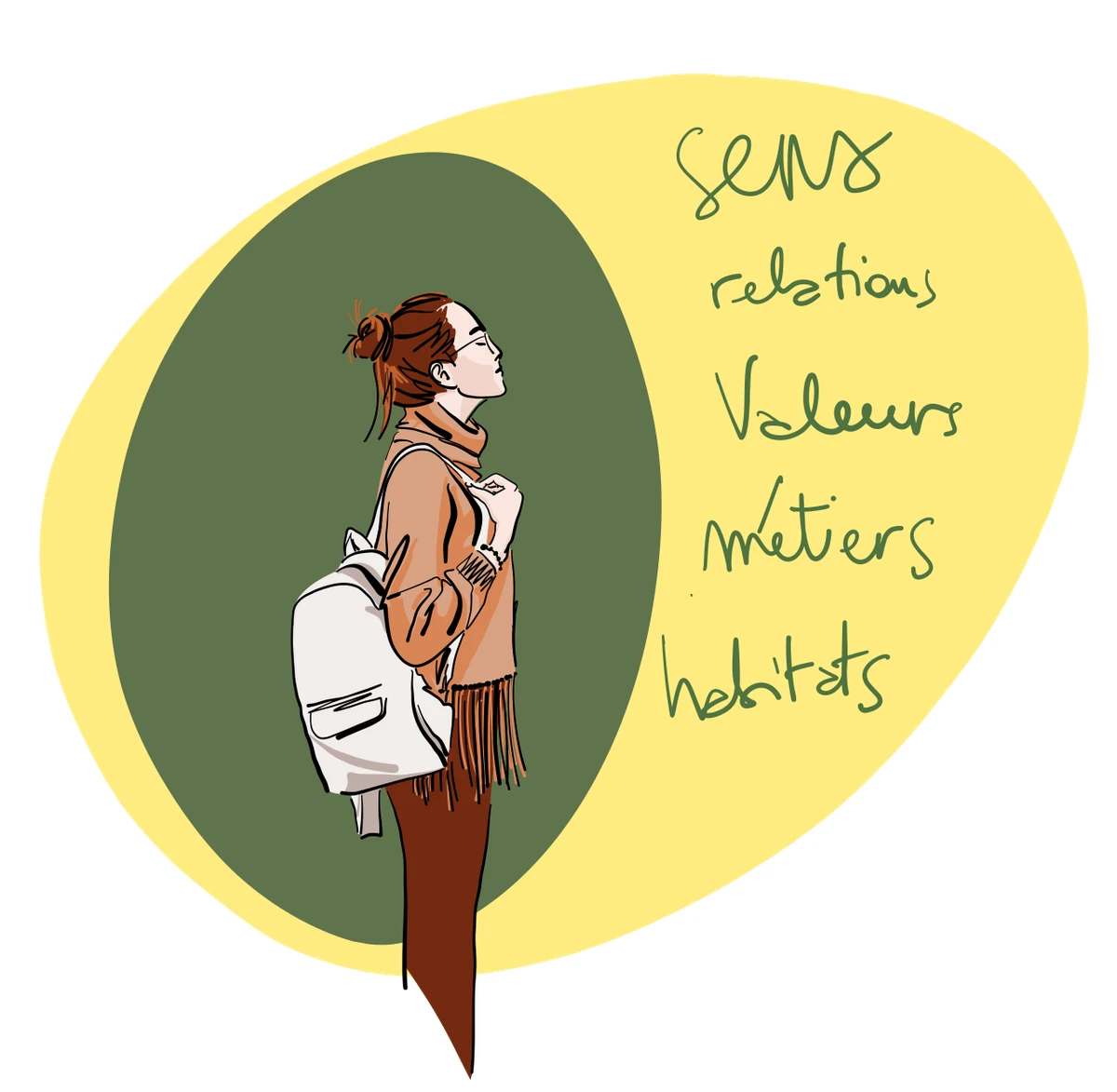 La boîte d'orientation : pour faire mes entretiens