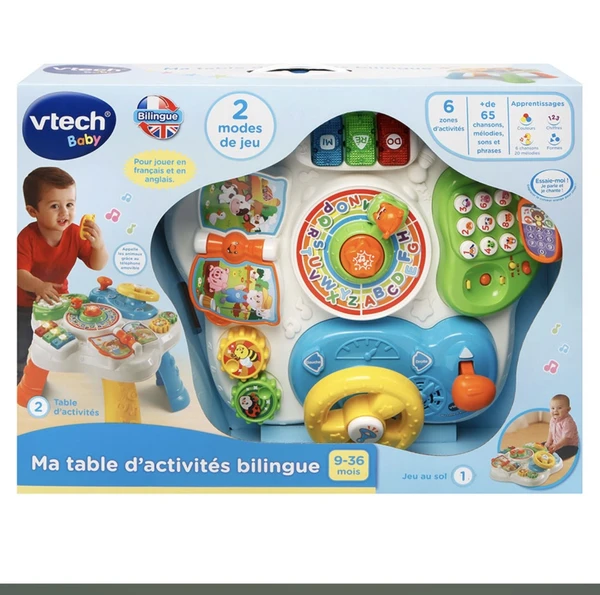 Table d’activité 