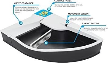 Smart Kitty Bac à litière automatique autonettoyant pour chats, noir et blanc avec panneau noir...: Amazon.fr: Animalerie