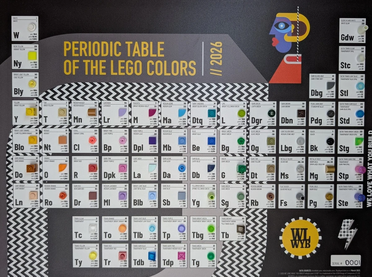 PERIODIC TABLE OF THE LEGO COLORS V5.0 – WLWYB