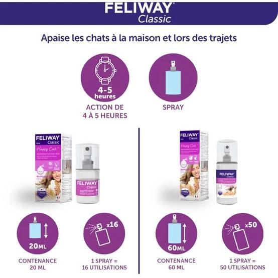 Spray Anti-Stress Chat – FELIWAY