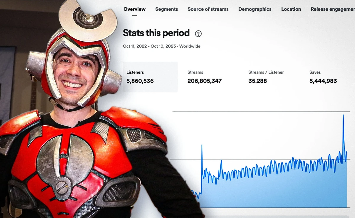 Chris Davidson (Dj Cutman) | How to Win the Algorithm & Earn a Living with Your Music